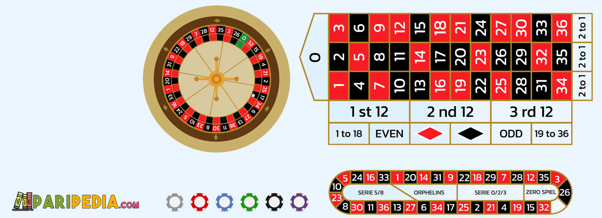 logique du jeu de roulette